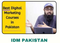 Digital marketing course by IDM Pakistan.